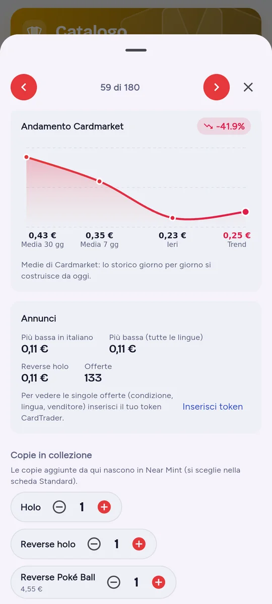 Grafico del prezzo di una carta